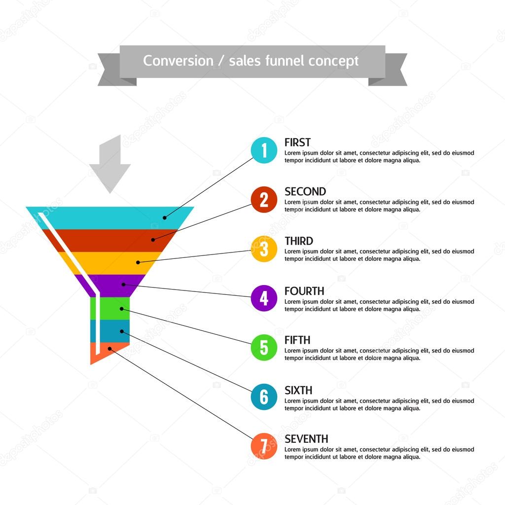 Conversion or sales funnel