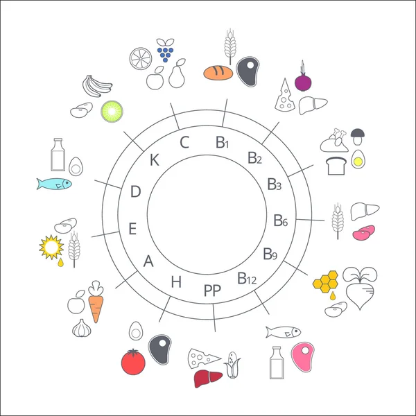 Diagrama fontes alimentares de vitaminas Ilustrações De Stock Royalty-Free