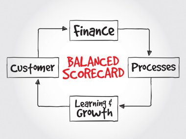 Kurumsal karne Perspektifler