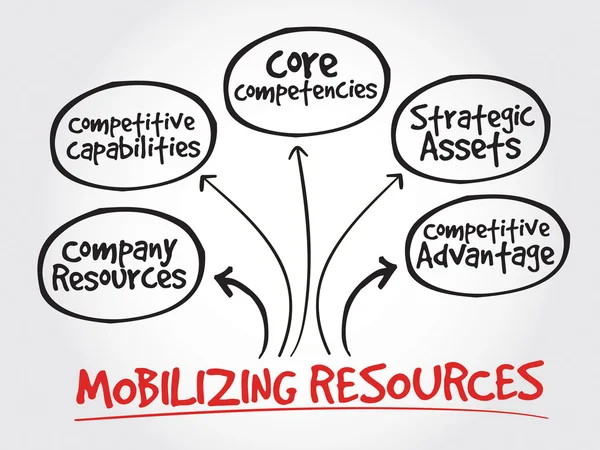 Mobiliser les ressources pour un avantage concurrentiel — Image vectorielle