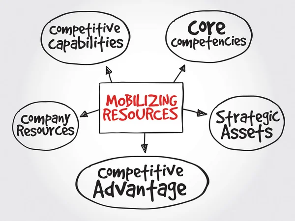 Mobiliser les ressources pour un avantage concurrentiel — Image vectorielle