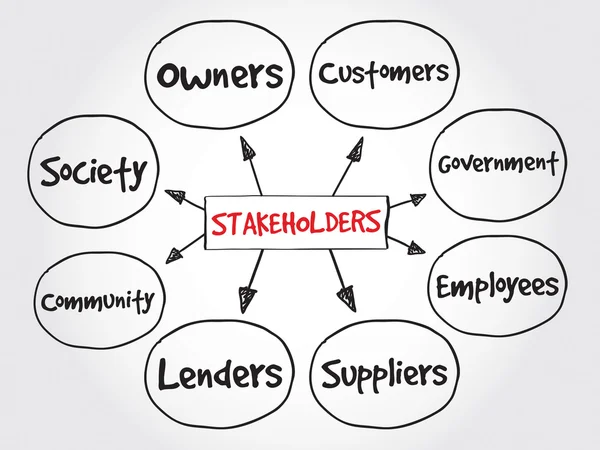 Stakeholder aziendali, strategia mind map — Vettoriale Stock