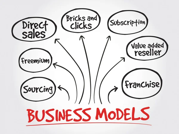 Modelos de negocio estrategia mapa mental — Vector de stock