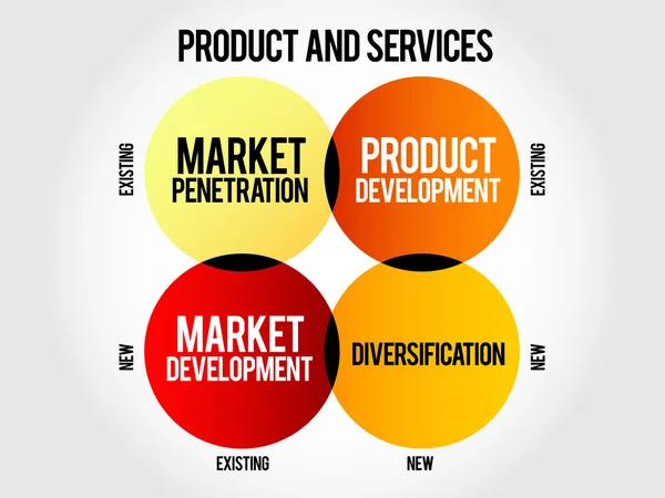 Marktentwicklungsstrategie-Matrix — Stockvektor