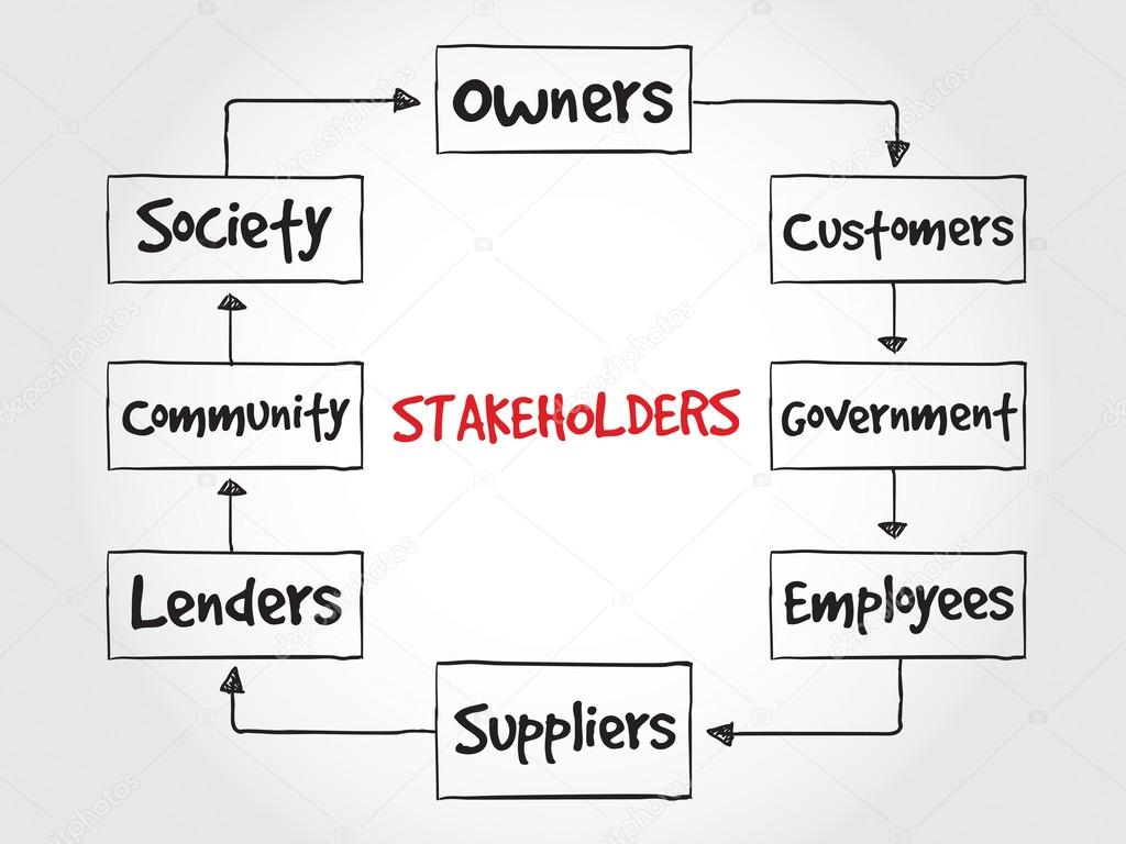 stakeholders of graham inc. essay Graham baxter, senior advisor, iblf 7 leadership in a rapidly changing world interests of key stakeholders. stakeholders of graham inc. essay Graham baxter, senior advisor, iblf 7 leadership in a rapidly changing world interests of key stakeholders.