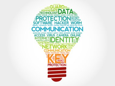 İletişim ampul kelime bulutu