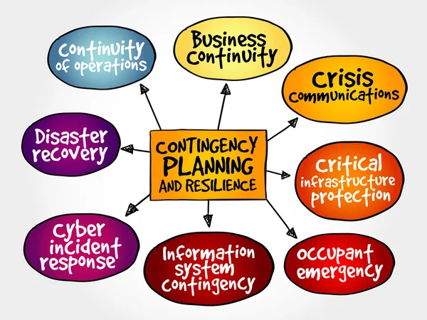 Planificación de contingencias y resiliencia — Archivo Imágenes Vectoriales