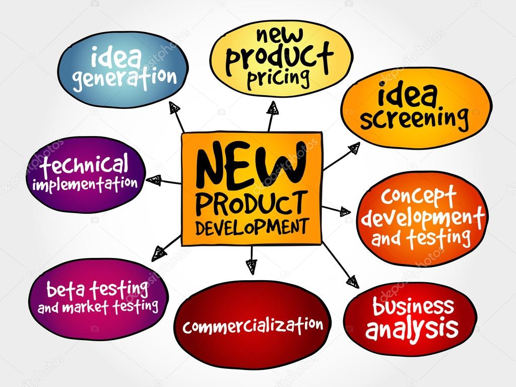 New product development mind map