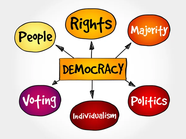 Democracy mind map — Stock Vector