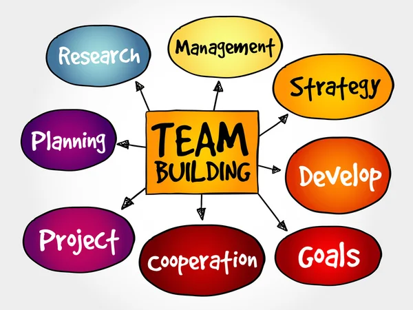 Mapa mental de team building — Vector de stock