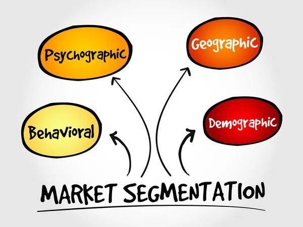 Mapa da mente de segmentação de mercado —  Vetores de Stock