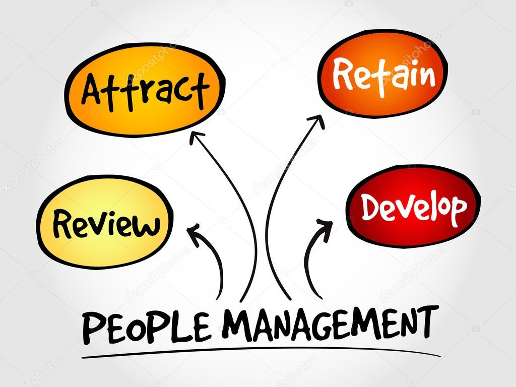 People management mind map