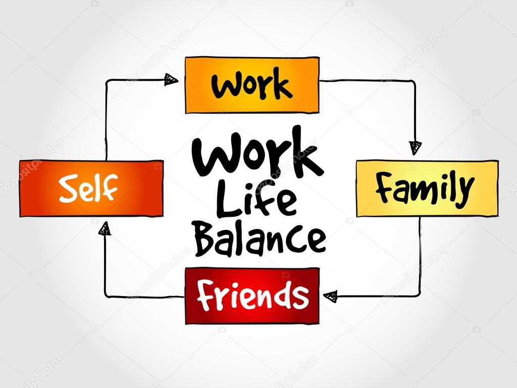 Work Life Balance mind map