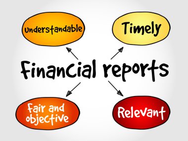 Finansal raporlar zihin haritası