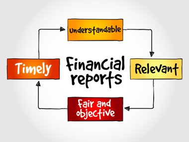 Finansal raporlar zihin haritası