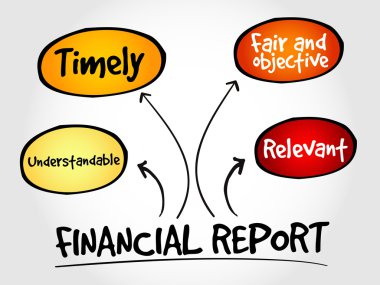 Mali rapor zihin haritası