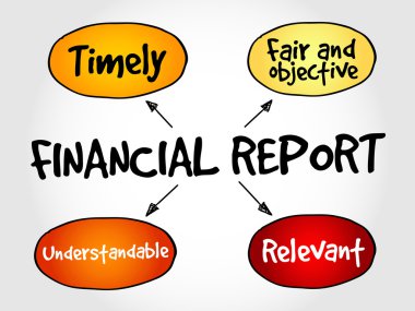 Mali rapor zihin haritası