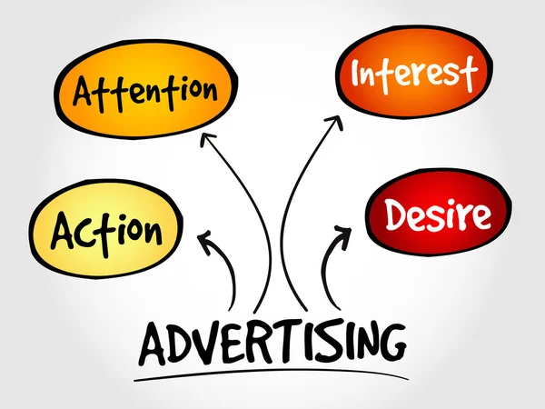 Mapa mental de negocios publicitarios — Archivo Imágenes Vectoriales