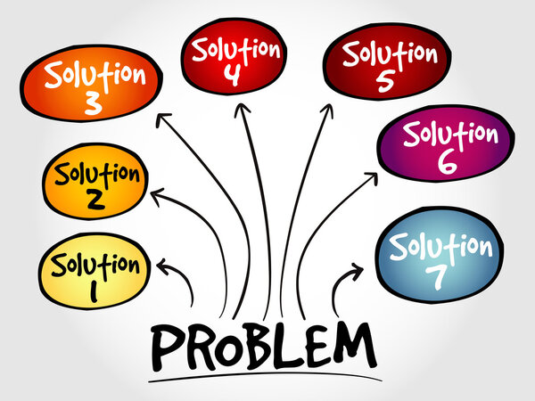 Карта разума для решения проблем
