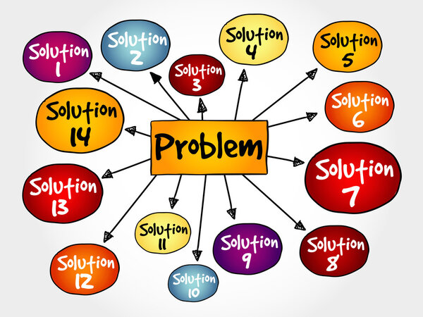 Карта разума для решения проблем
