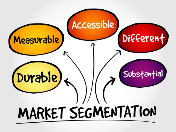 Mapa da mente de segmentação de mercado —  Vetores de Stock