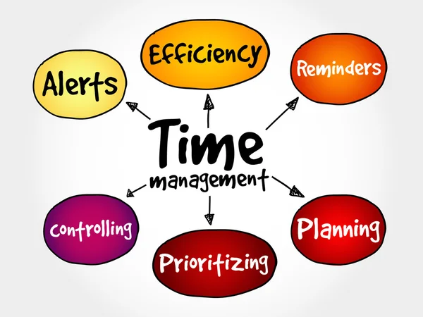 Time management affärsstrategi — Stock vektor