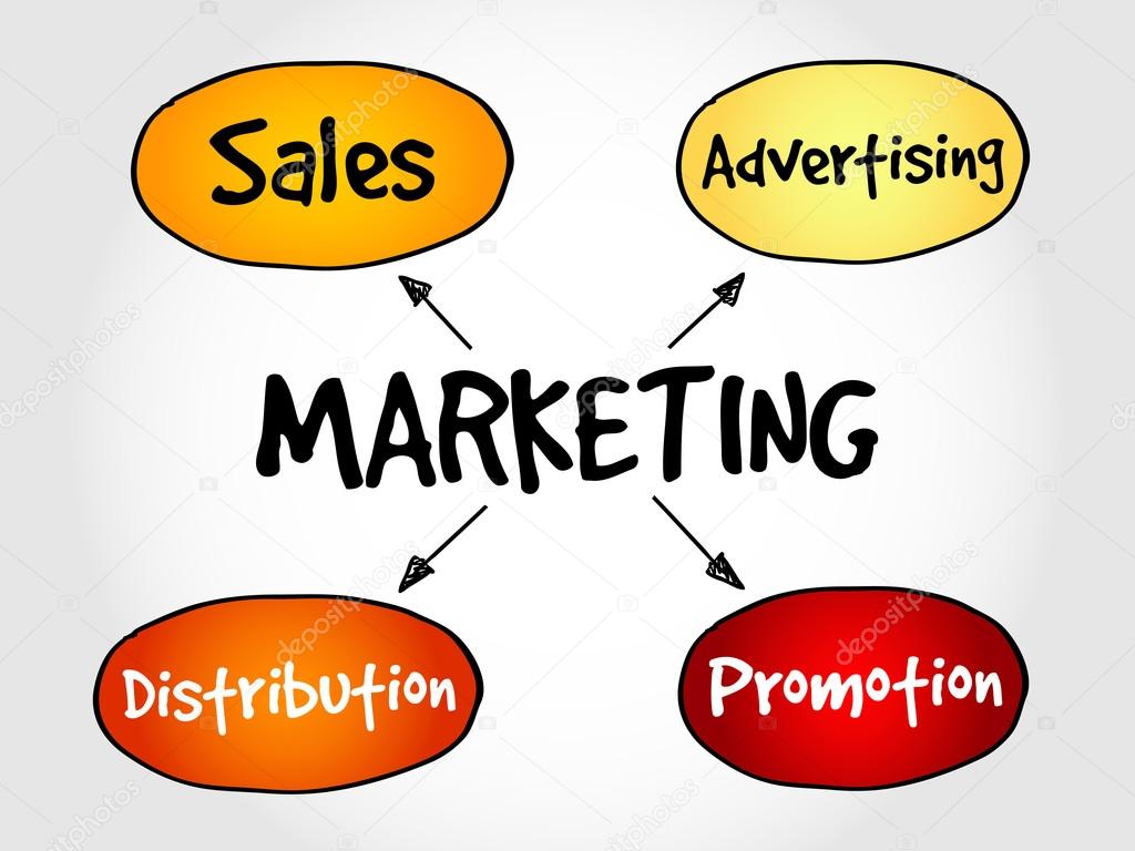 Marketing components, business concept