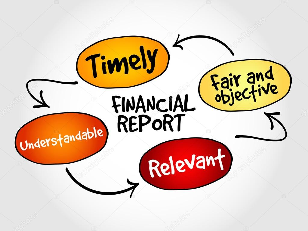 Financial report mind map