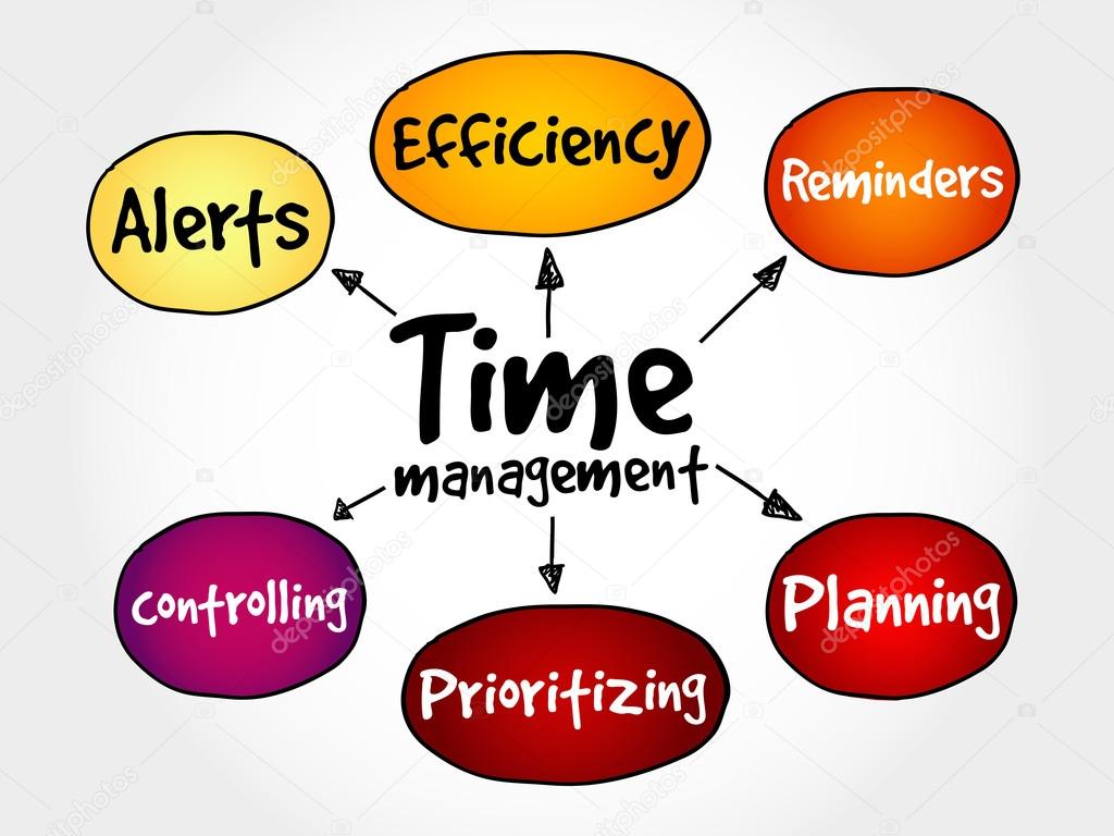 Time management business strategy