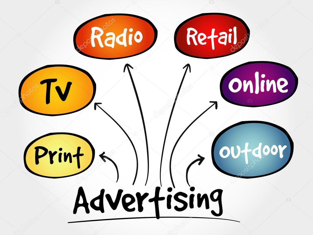 Advertising media mind map