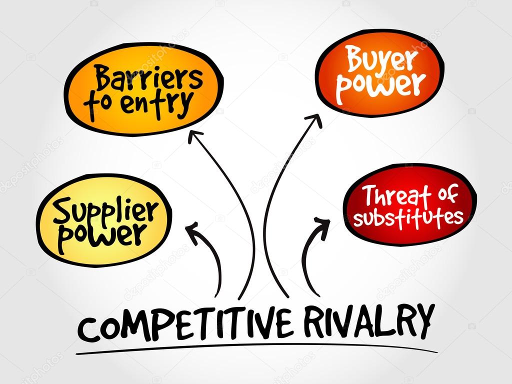 Competitive rivalry porter five forces