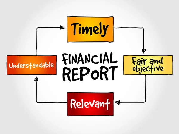 Financial report mind map — Stock Vector