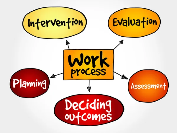 Carte mentale du processus de travail — Image vectorielle