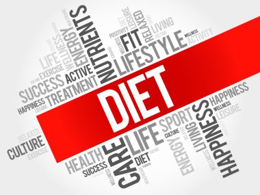 diyet kelime bulutu