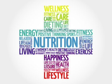 Beslenme kelime bulutu