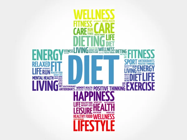 diyet kelime bulutu