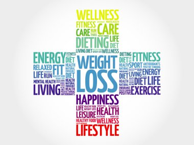 Kilo kaybı kelime bulutu