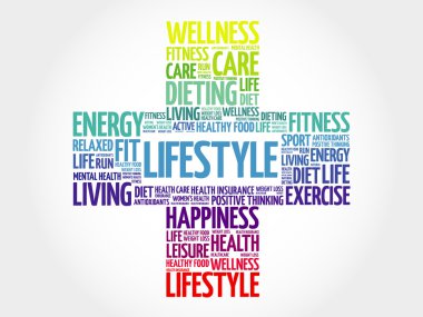 Yaşam tarzı kelime bulutu