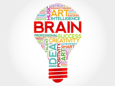 Beyin ampul kelime bulutu