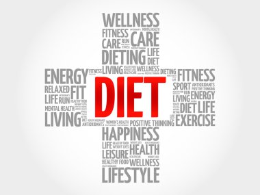 diyet kelime bulutu