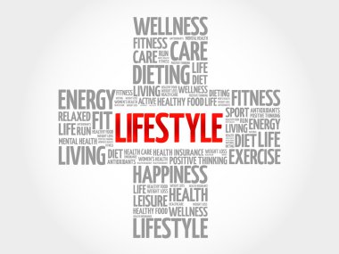 Yaşam tarzı kelime bulutu