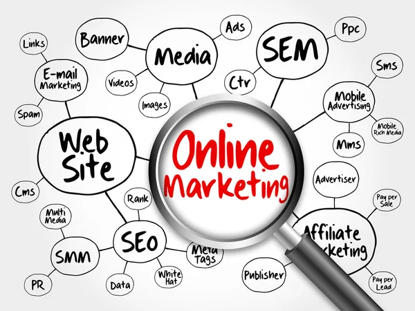 Khóa học Marketing Online AZ Media nội dung đào tạo