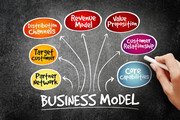 Modelo de Negócio mapa mental fluxograma — Fotografia de Stock
