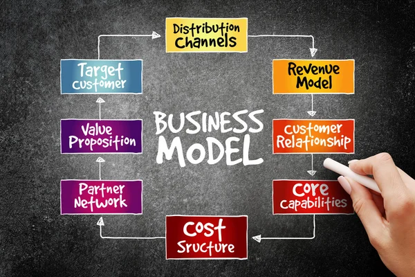 Modelo de negocio mapa mental diagrama de flujo — Foto de Stock