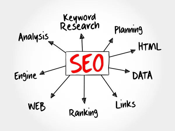 SEO desenhado à mão - Search engine optimization — Vetor de Stock