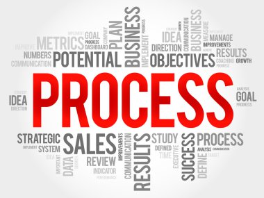 İşlem kelime bulutu