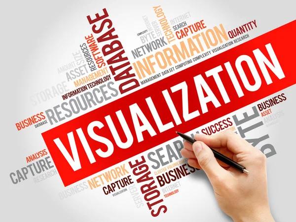 Görselleştirme kelime bulutu