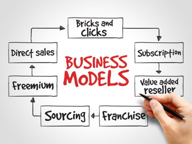 İş modelleri strateji zihin haritası