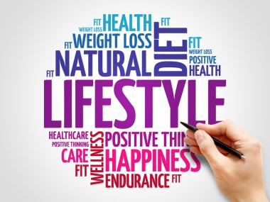 Yaşam tarzı kelime bulutu, fitness