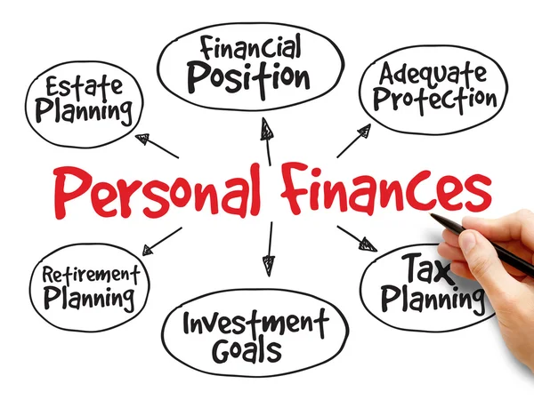 Mapa mental de estrategia de finanzas personales — Foto de Stock